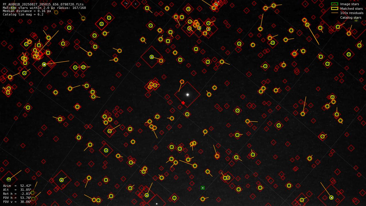 Astrometry report