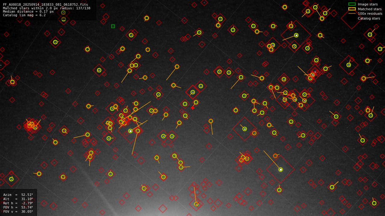 Astrometry report