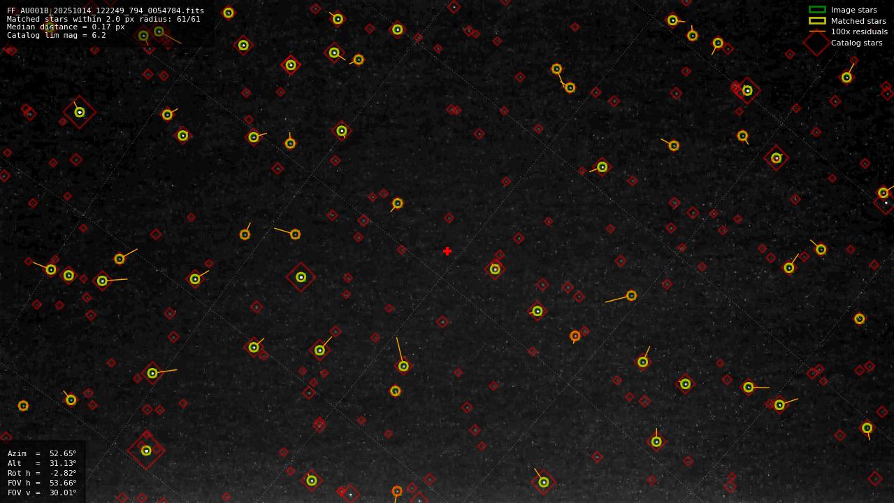 Astrometry report