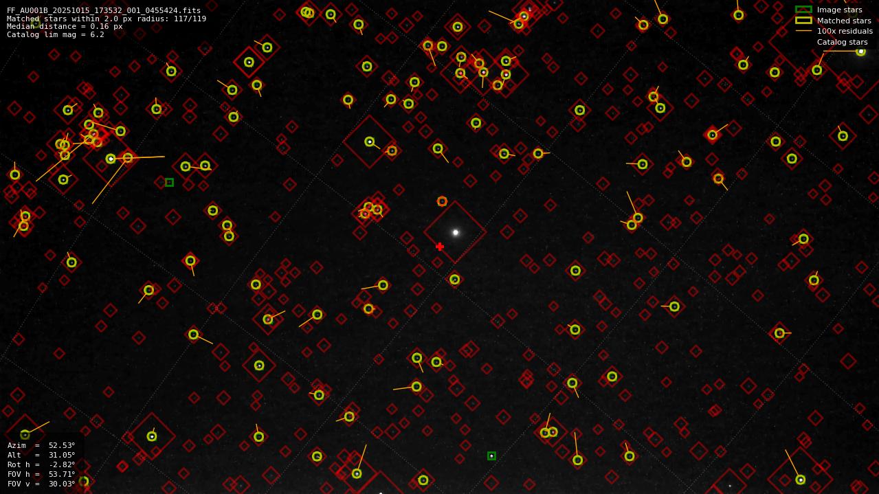 Astrometry report