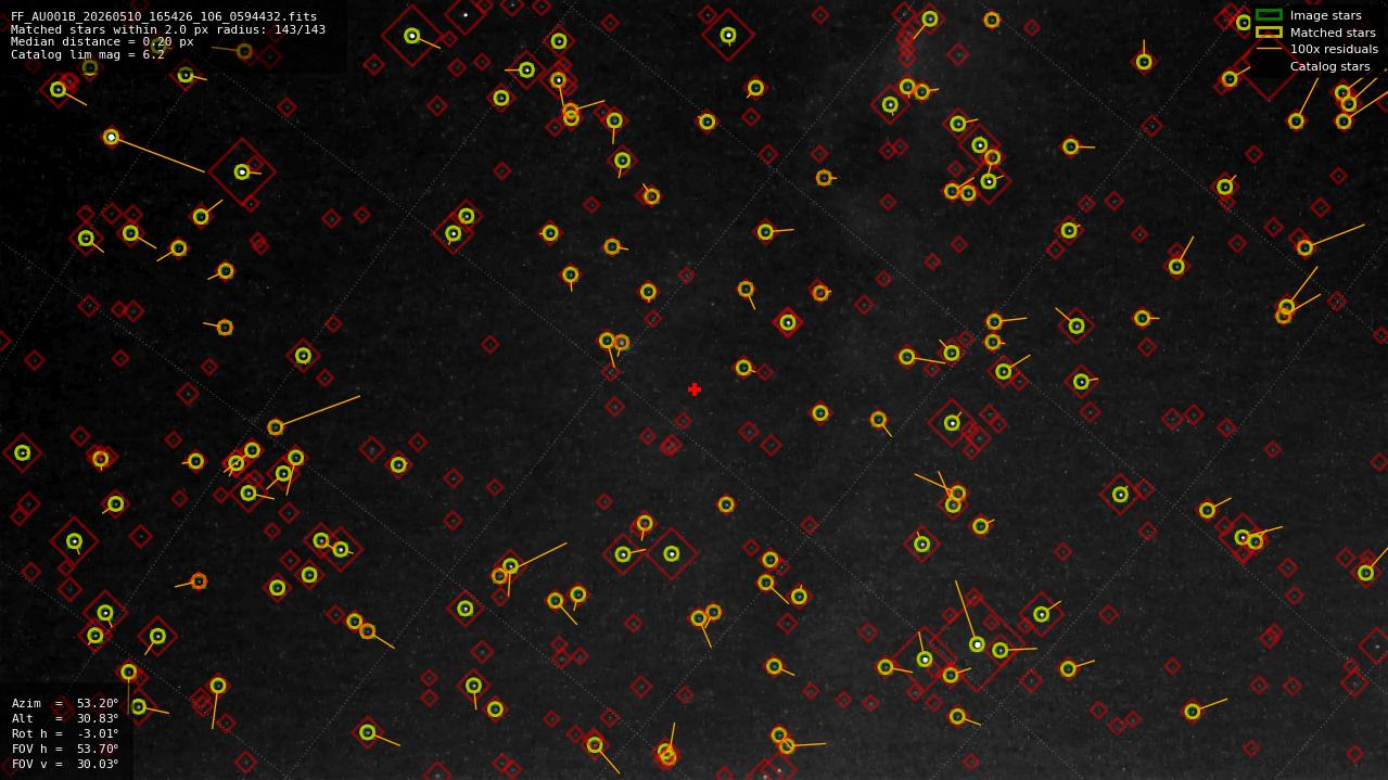 Astrometry report