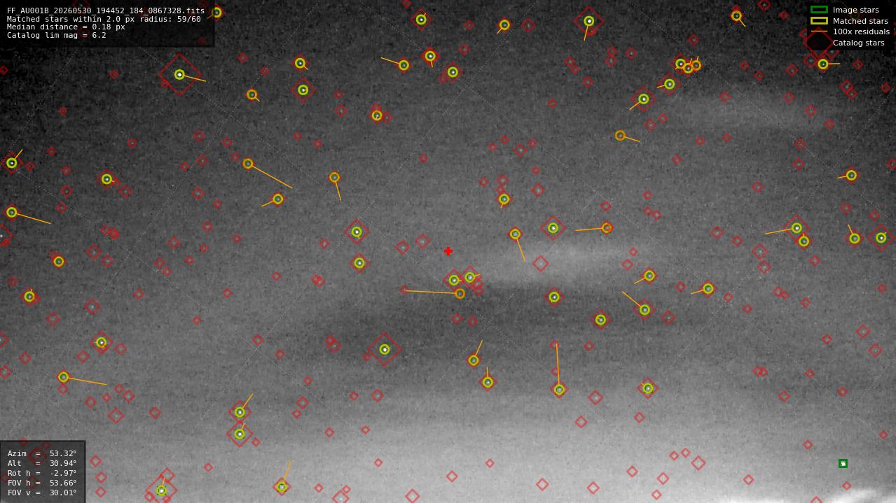 Astrometry report