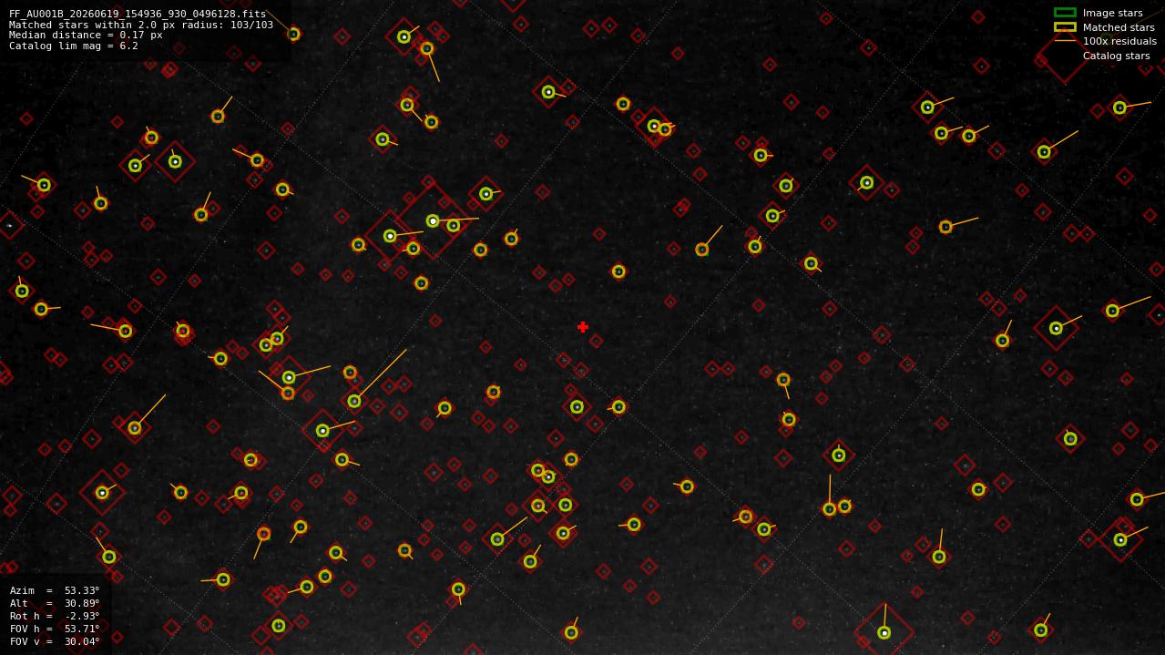 Astrometry report