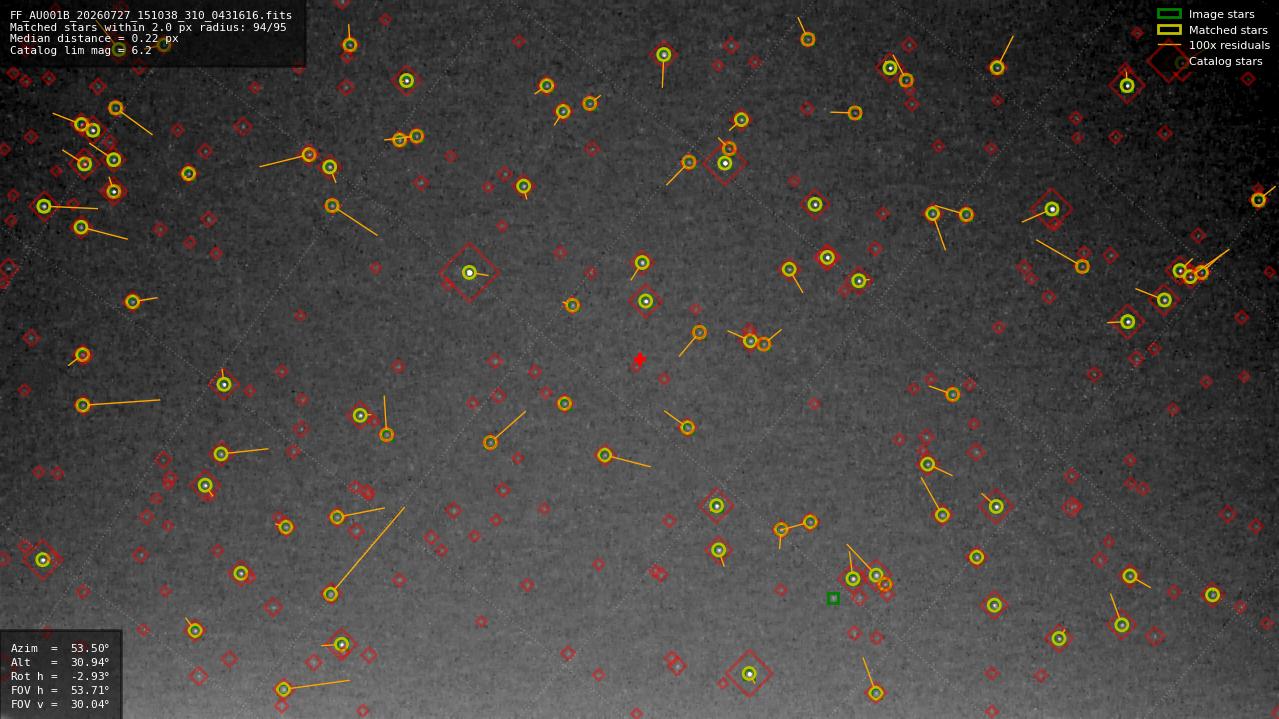 Astrometry report