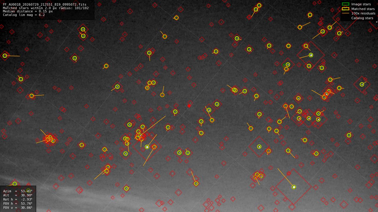 Astrometry report