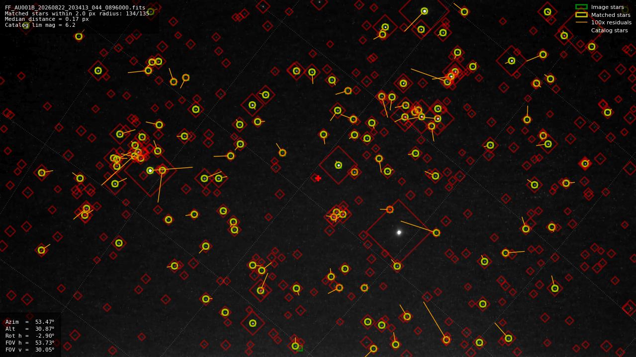 Astrometry report