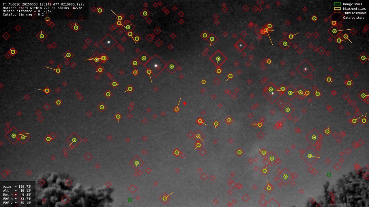 Astrometry report
