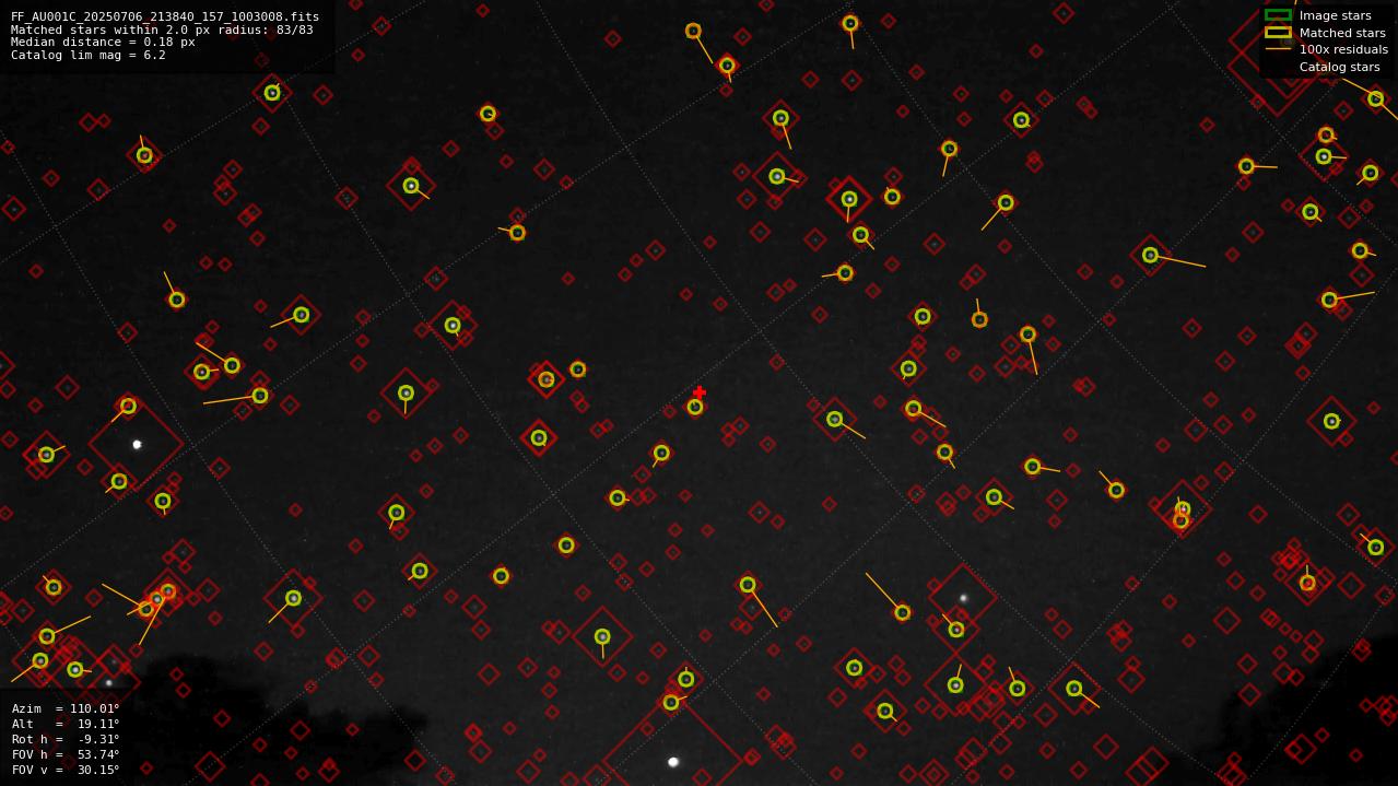 Astrometry report