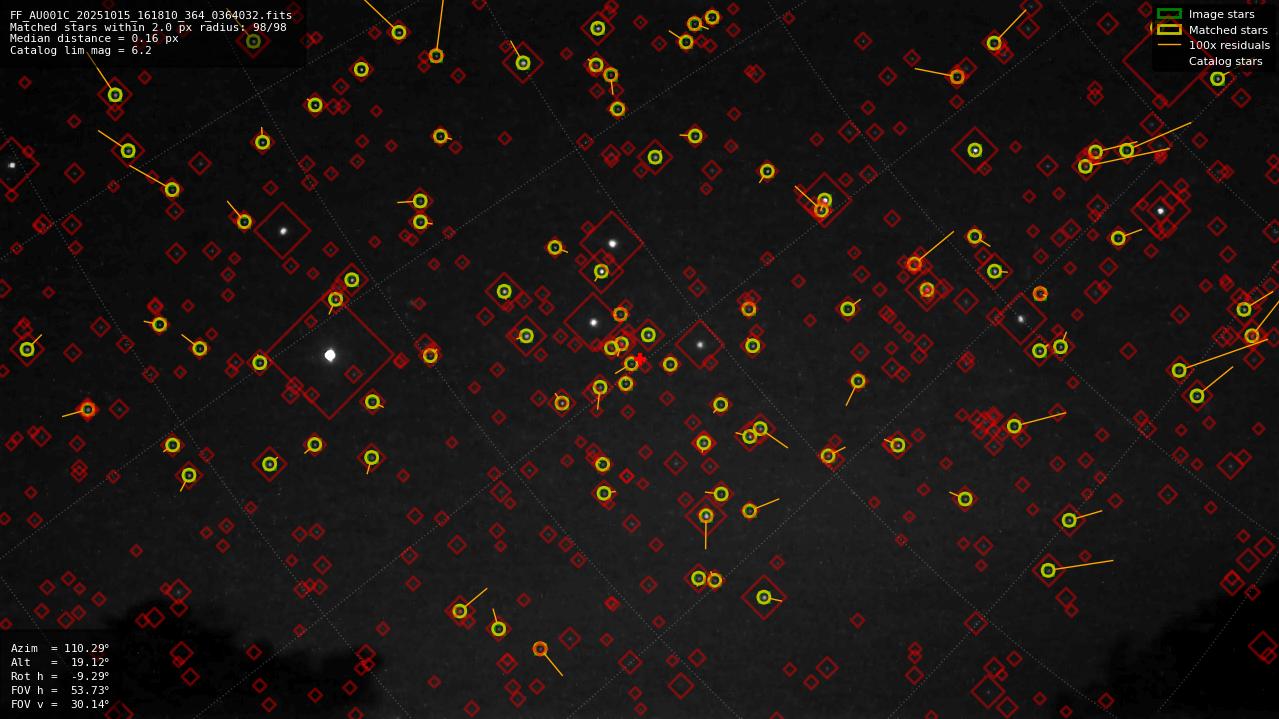 Astrometry report
