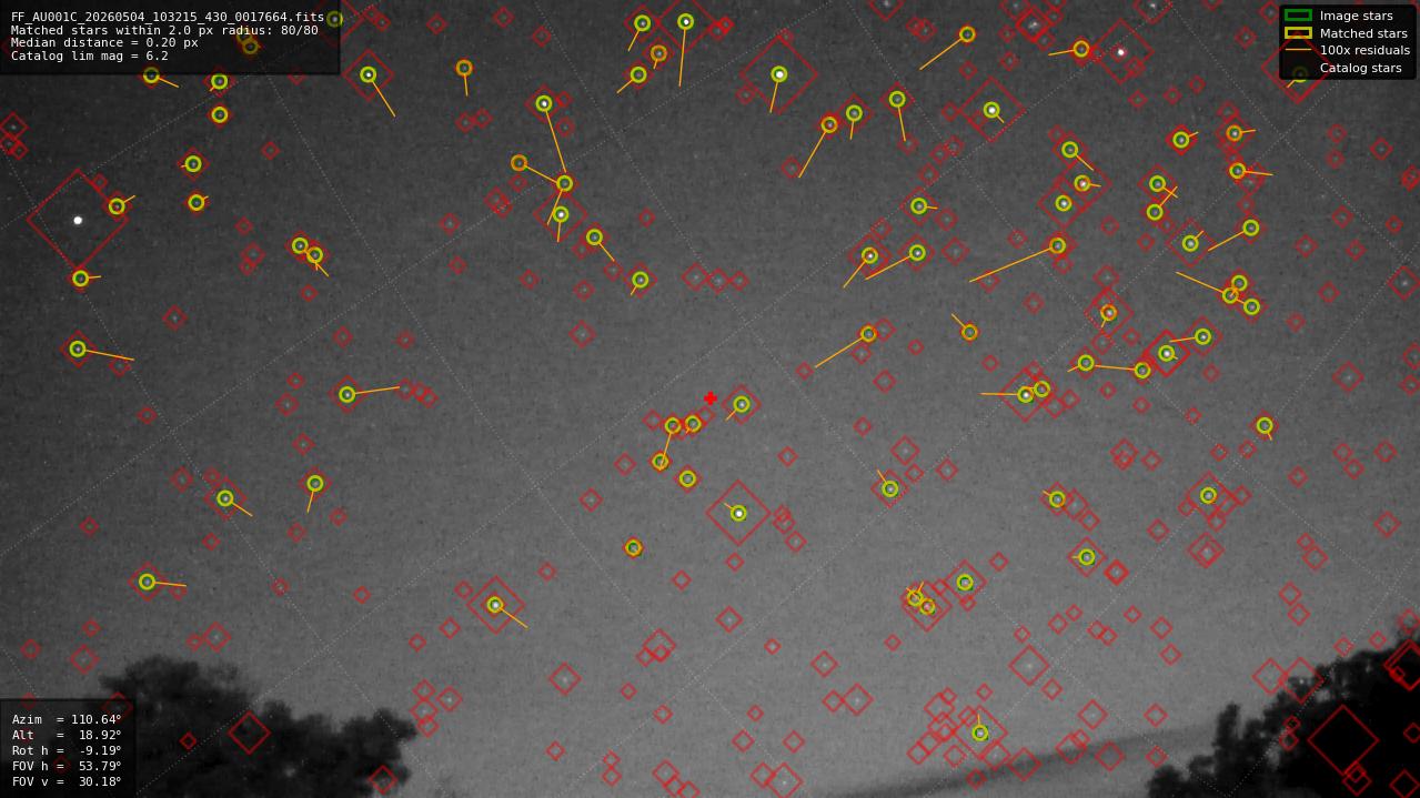 Astrometry report