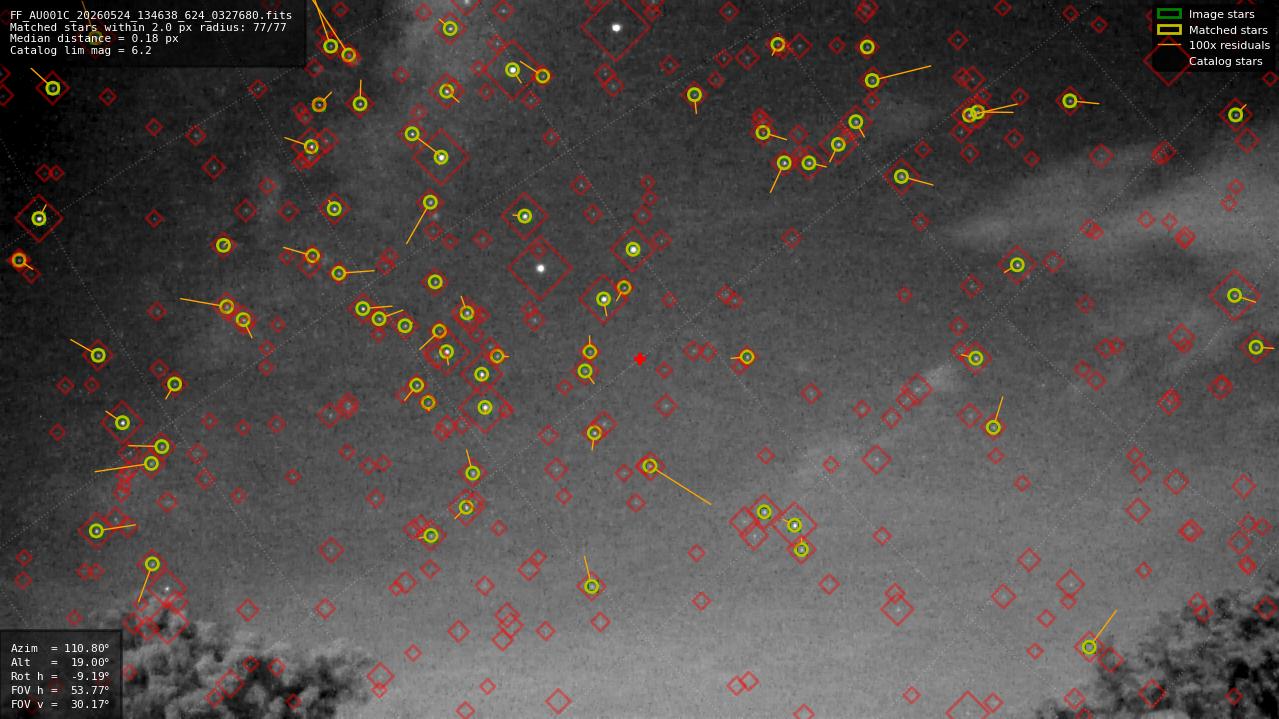 Astrometry report