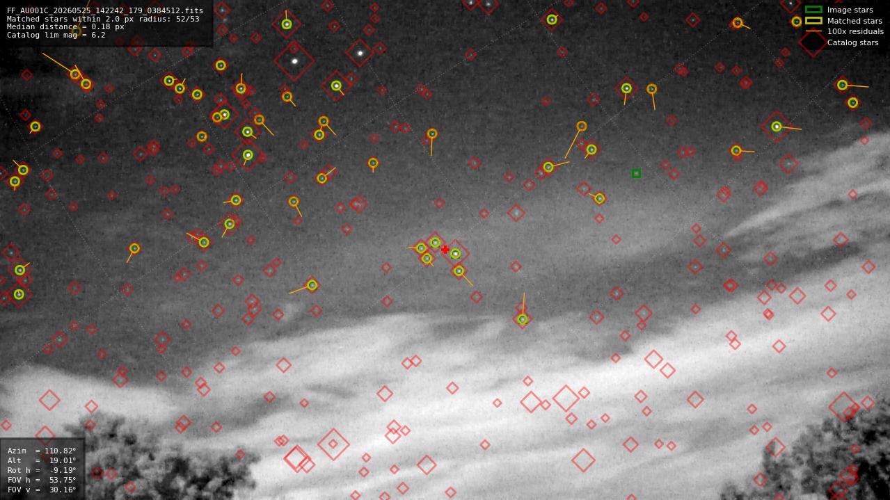 Astrometry report