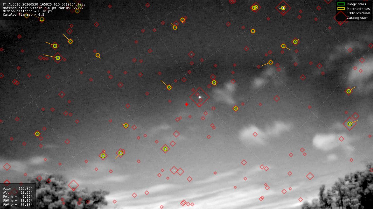 Astrometry report