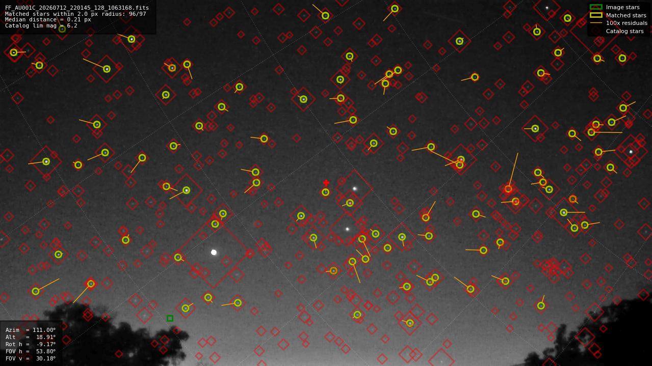 Astrometry report