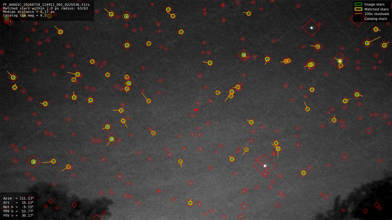 Astrometry report
