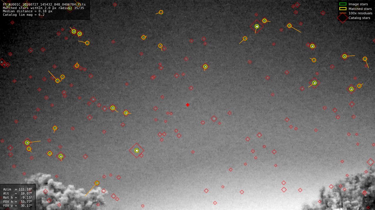 Astrometry report