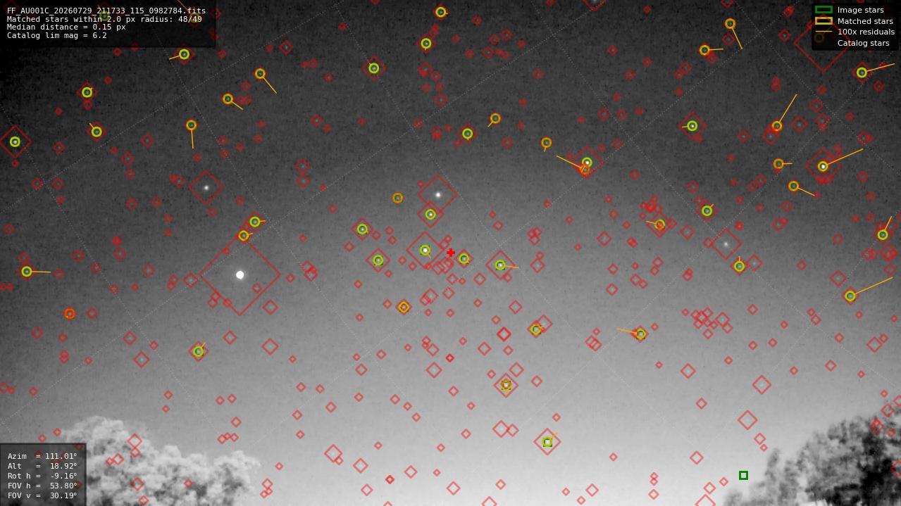Astrometry report