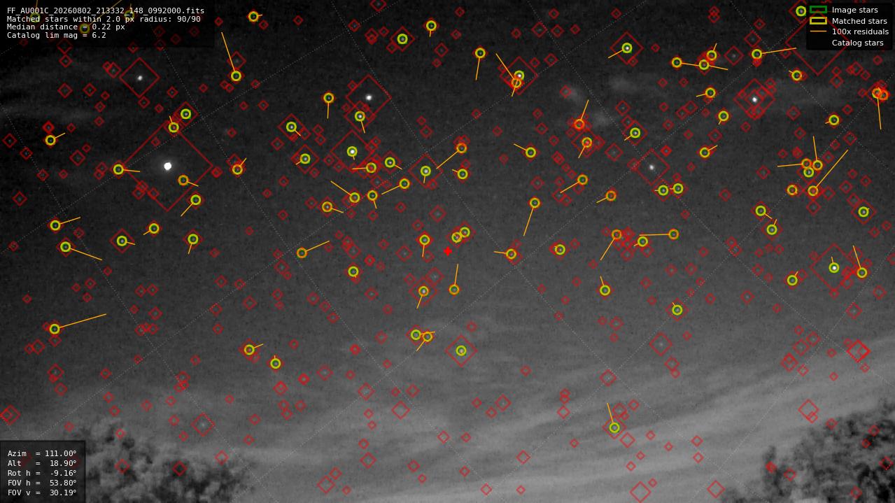 Astrometry report