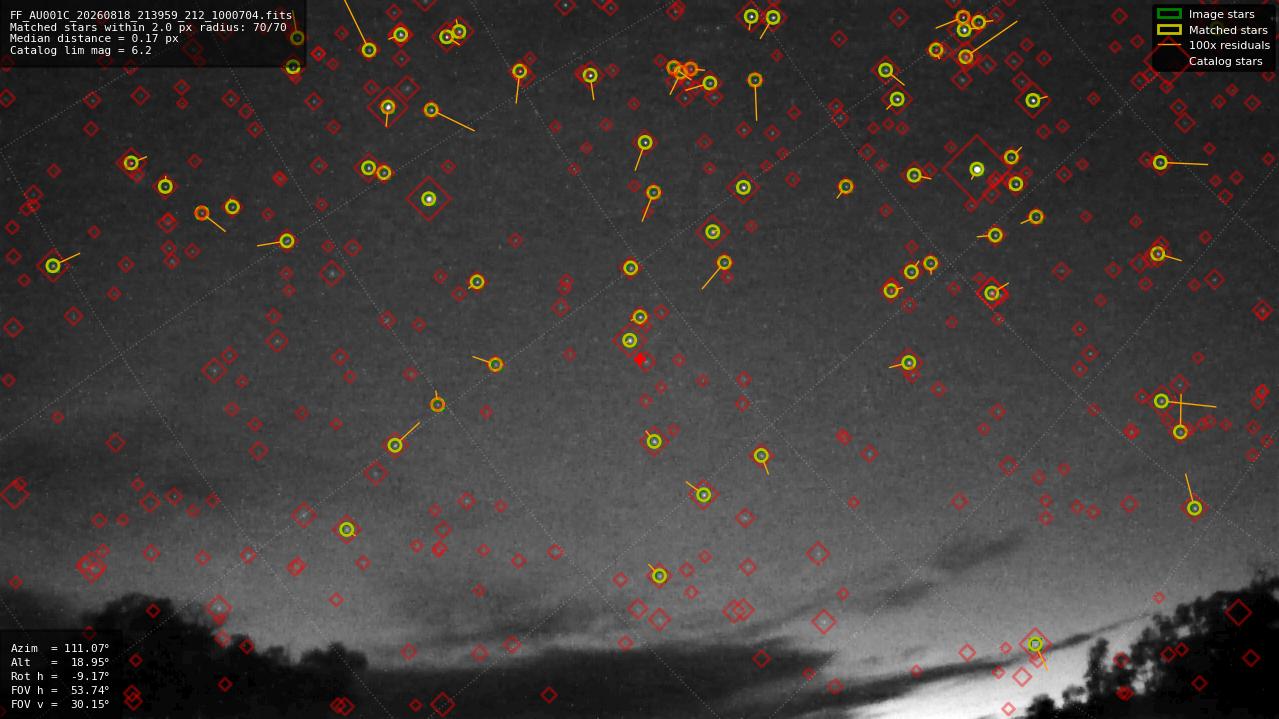 Astrometry report