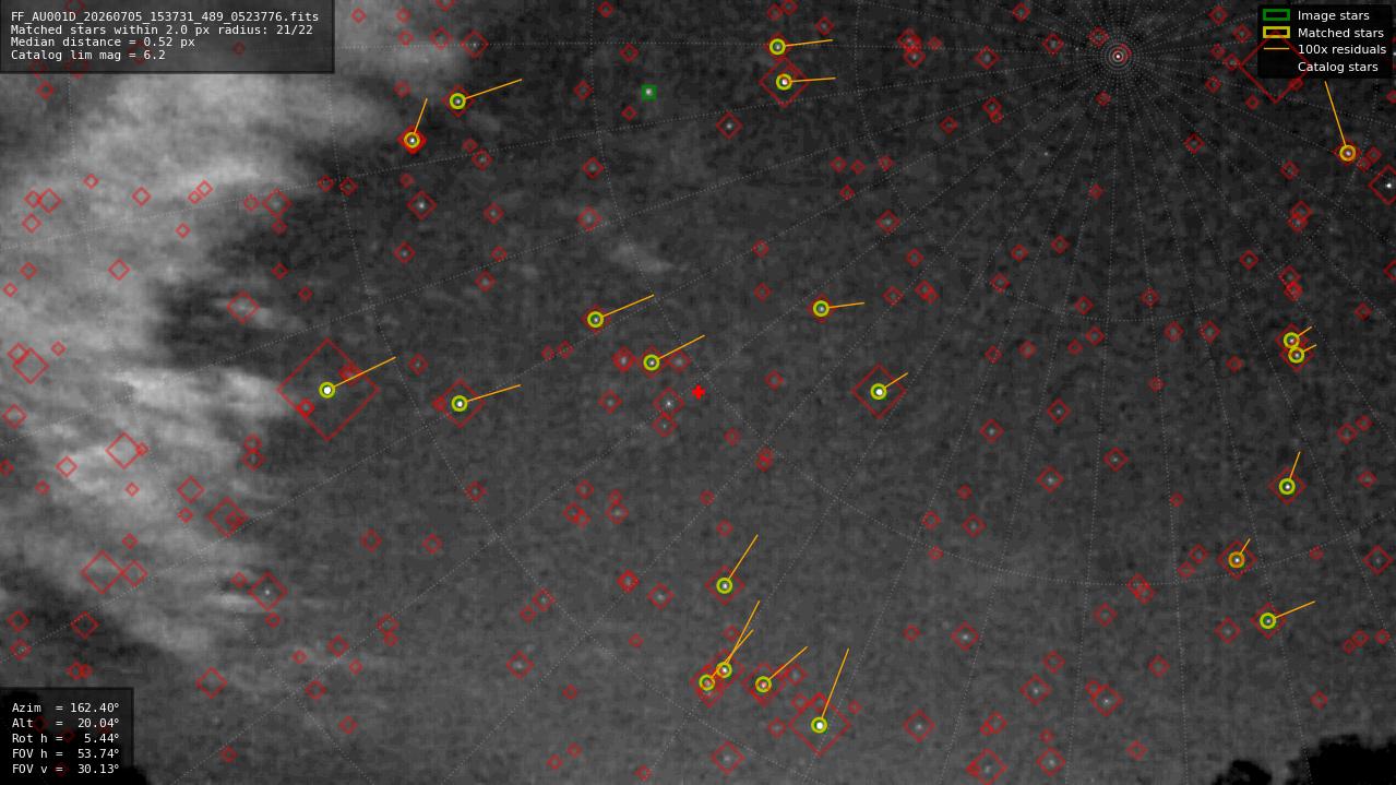 Astrometry report