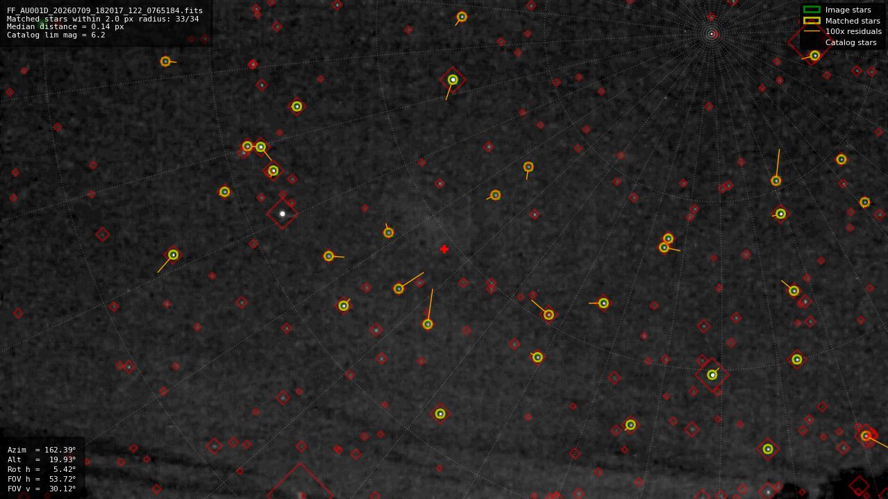 Astrometry report
