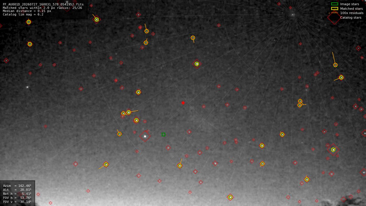 Astrometry report