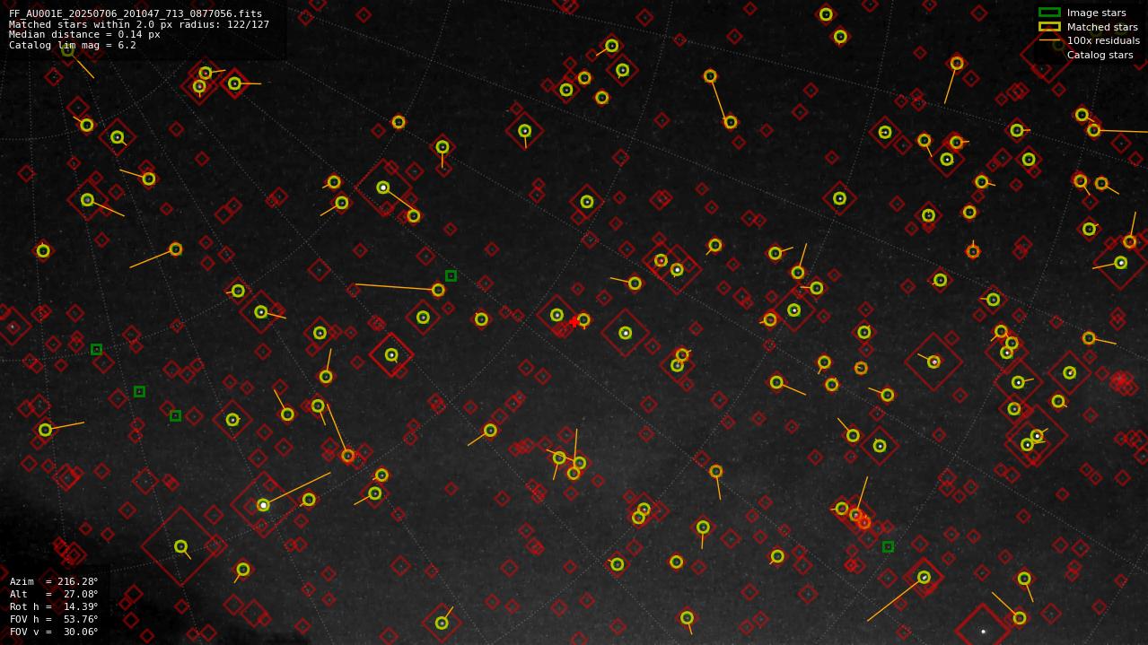 Astrometry report