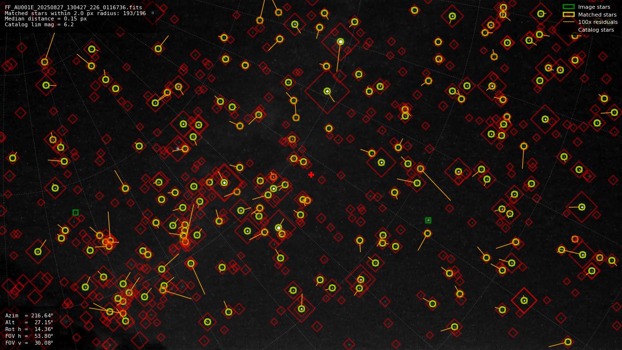 Astrometry report