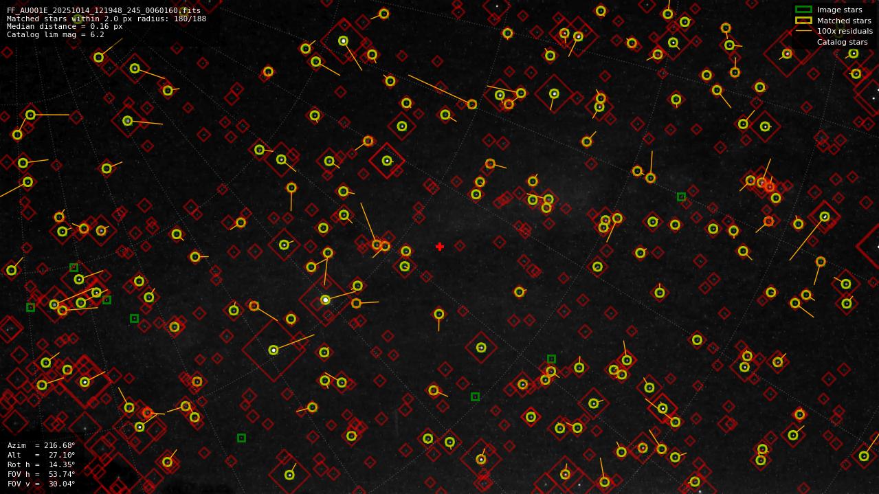 Astrometry report