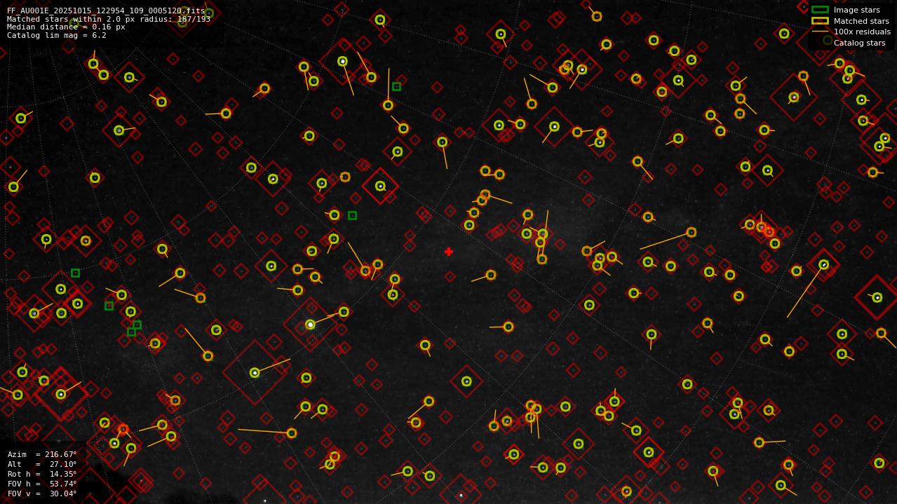 Astrometry report