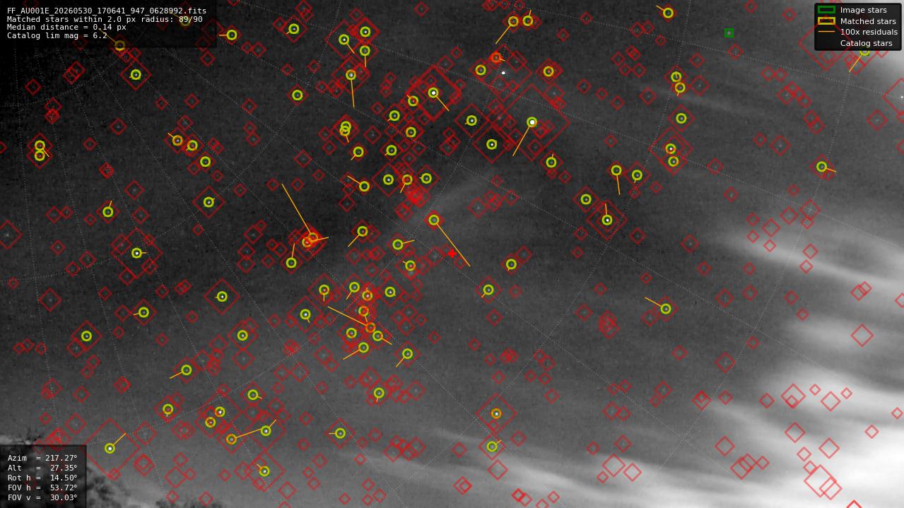 Astrometry report