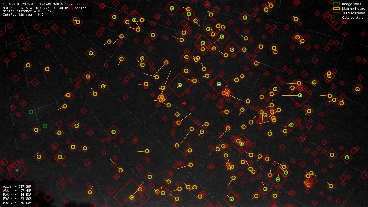 Astrometry report