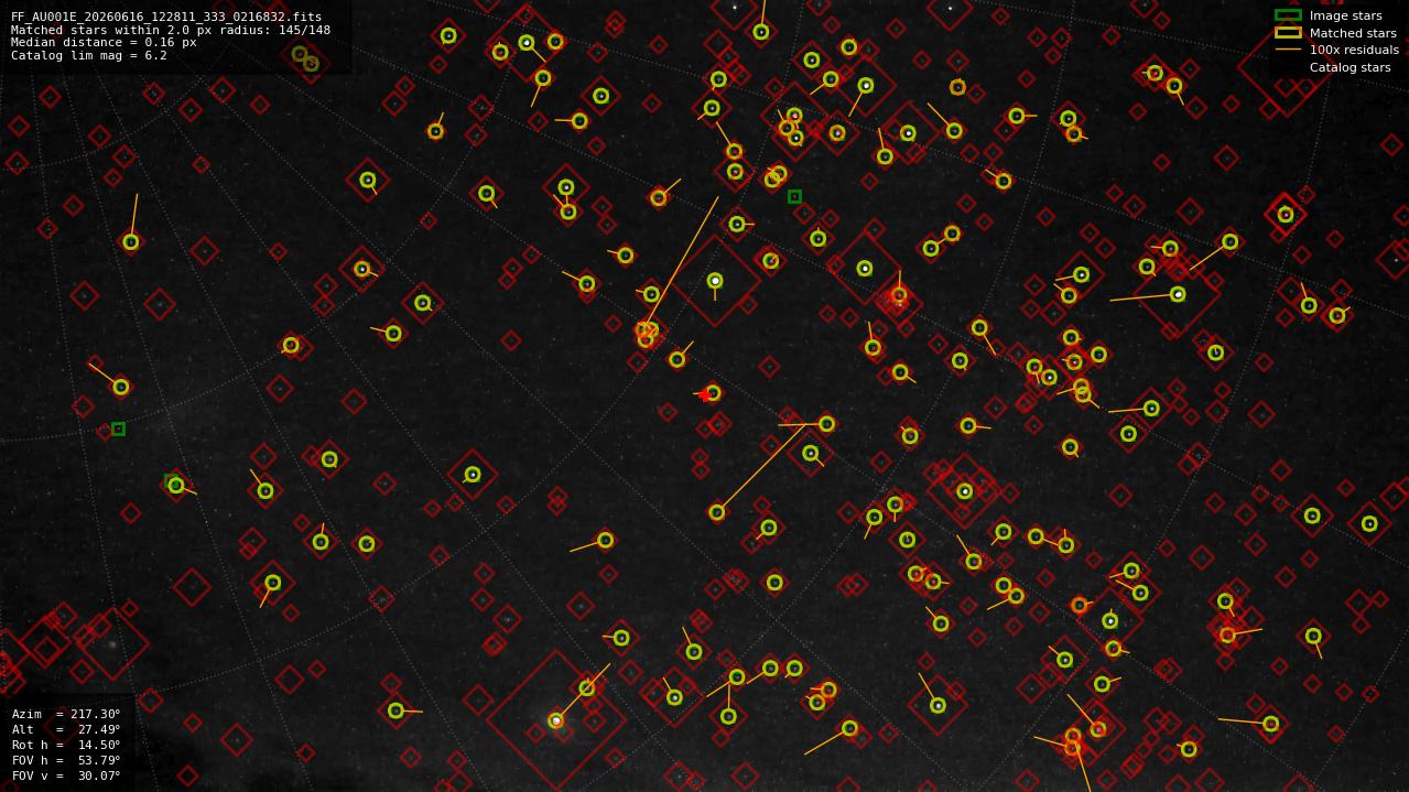 Astrometry report