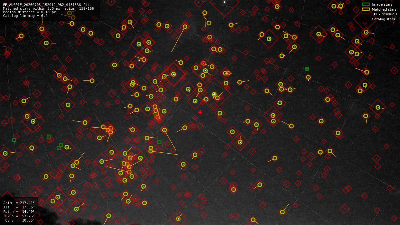 Astrometry report