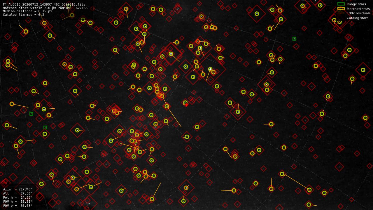Astrometry report