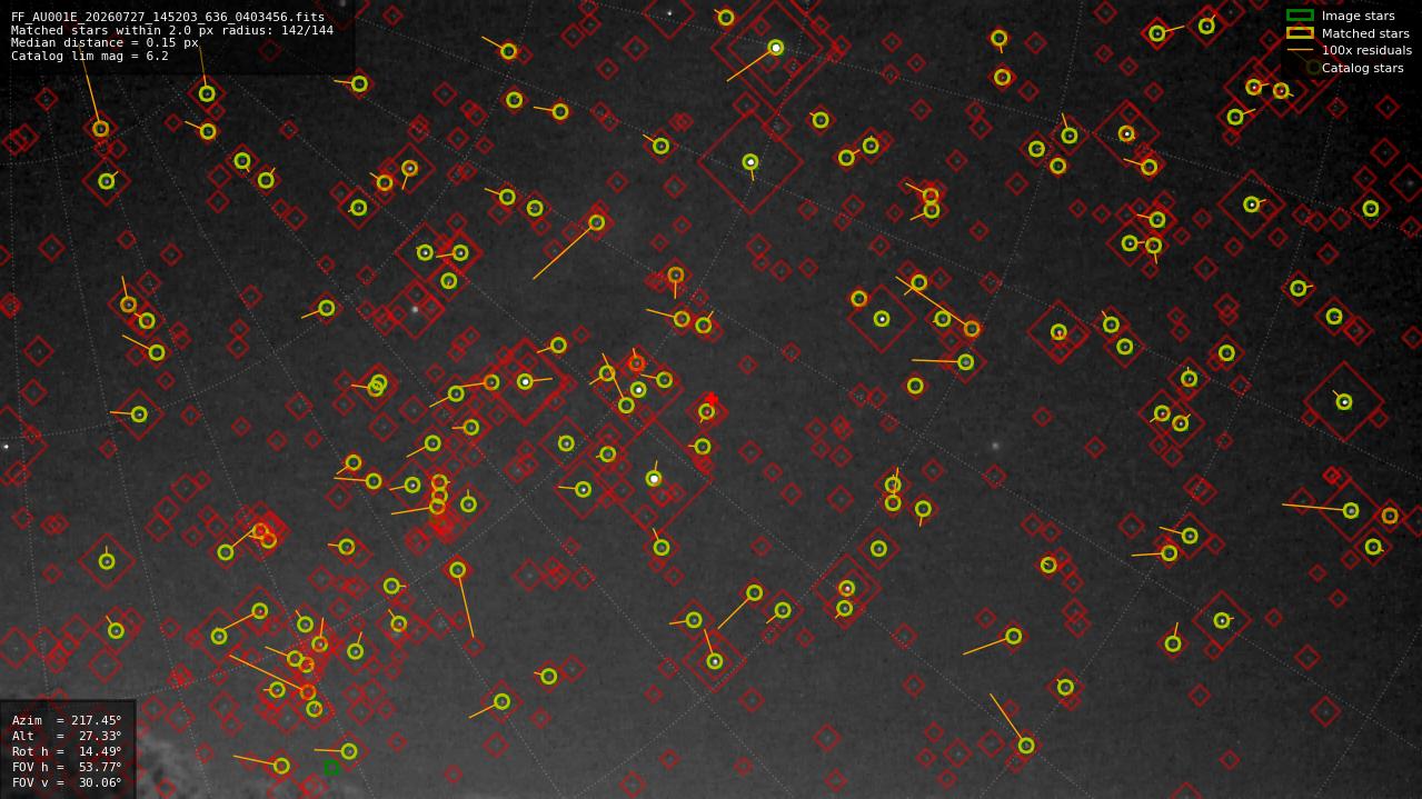 Astrometry report