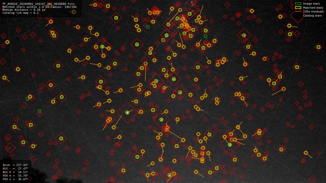 Astrometry report