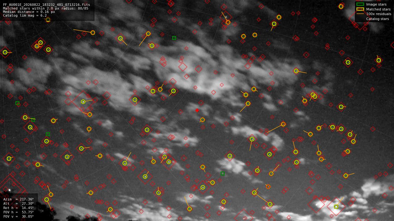 Astrometry report