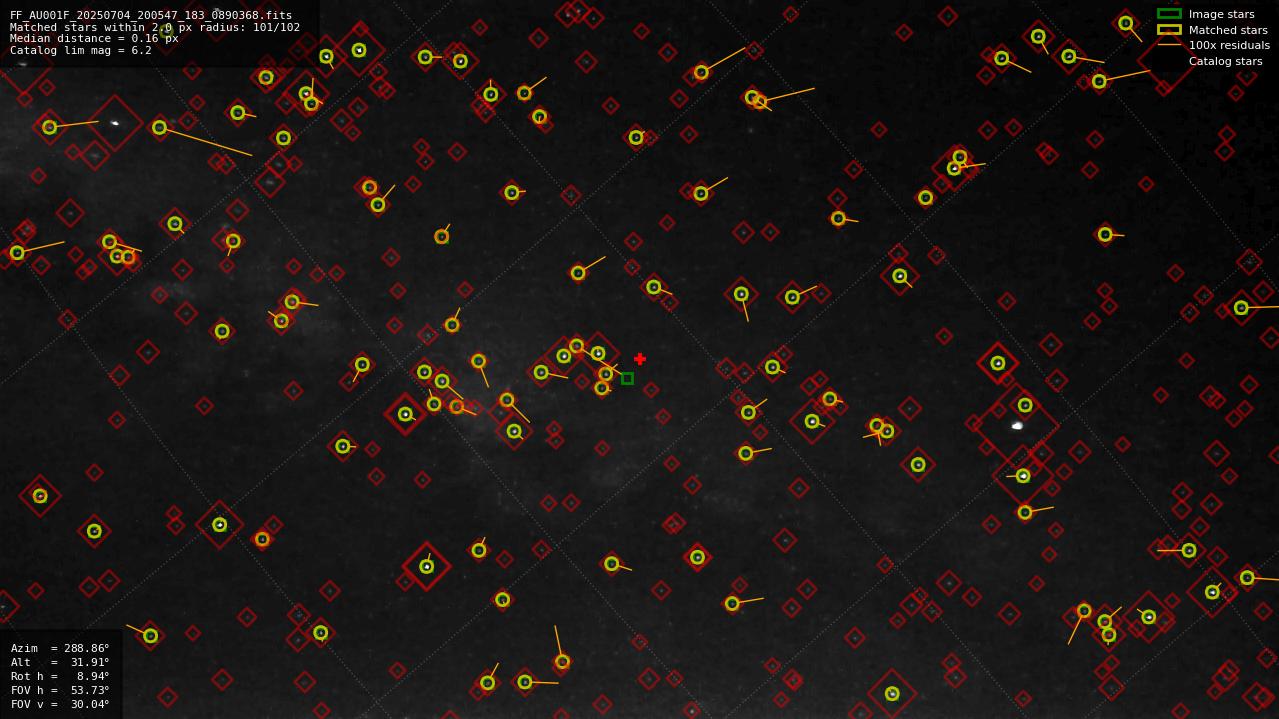 Astrometry report