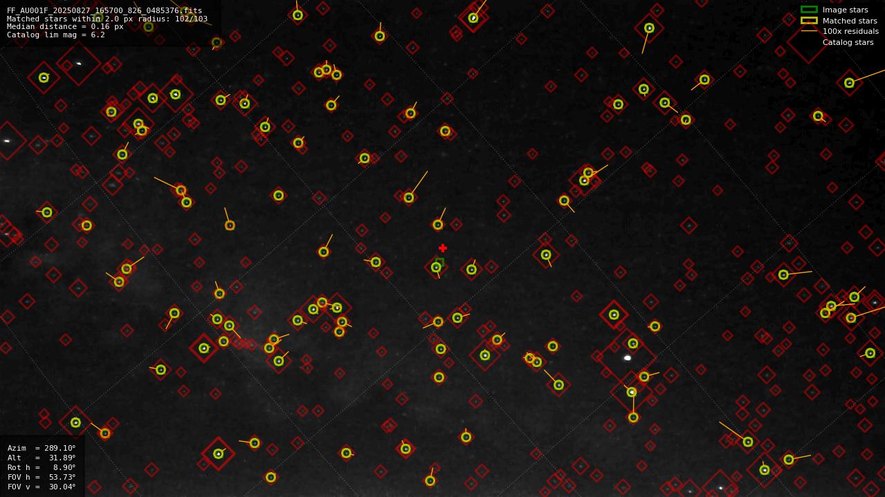 Astrometry report