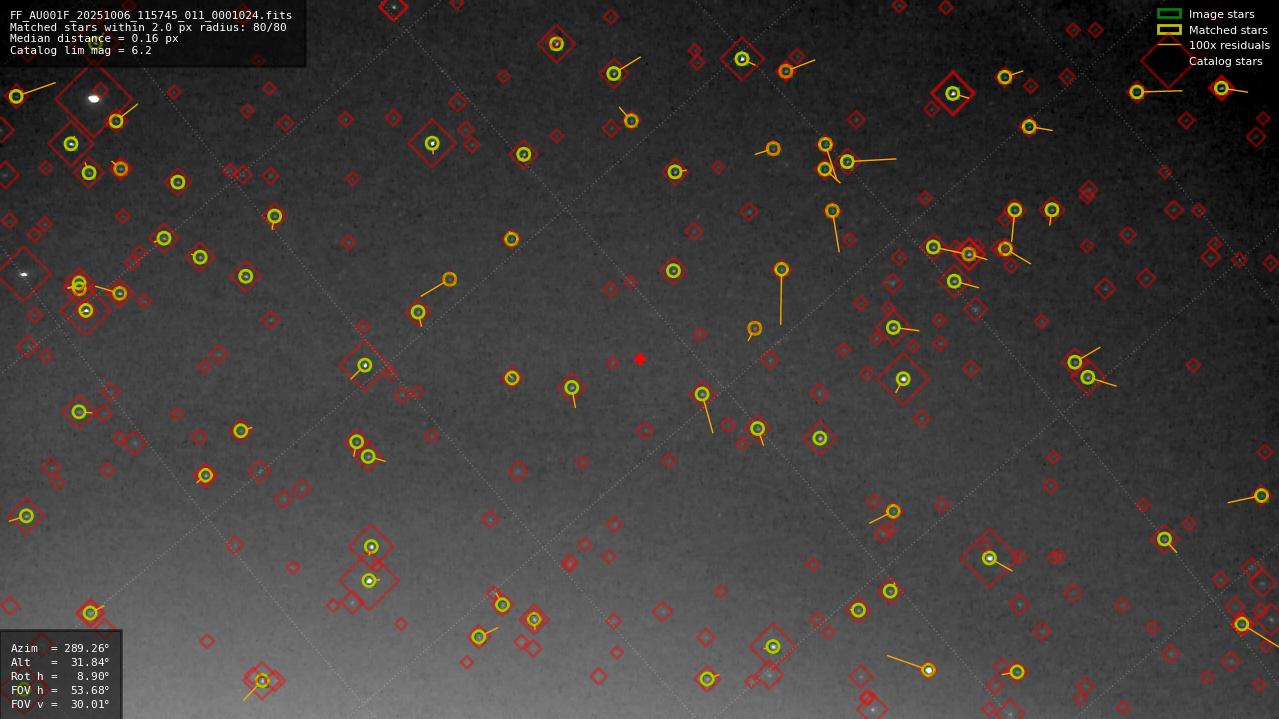 Astrometry report