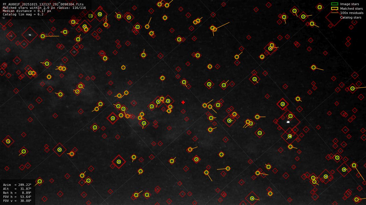 Astrometry report