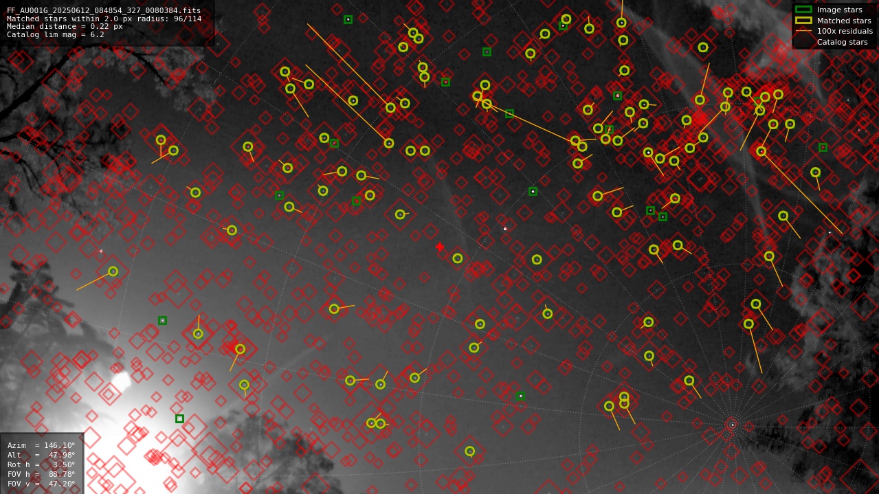 Astrometry report