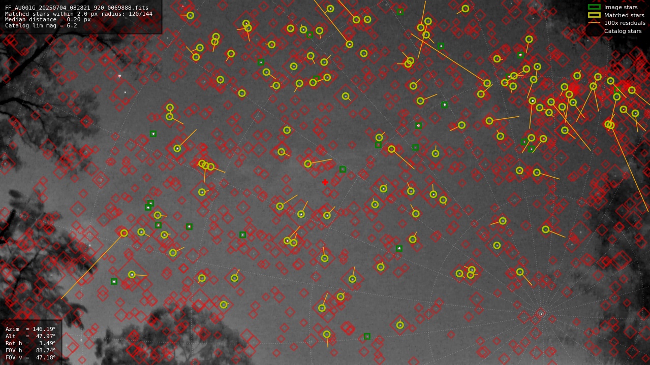 Astrometry report