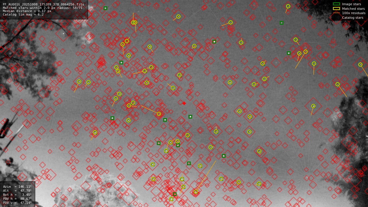 Astrometry report
