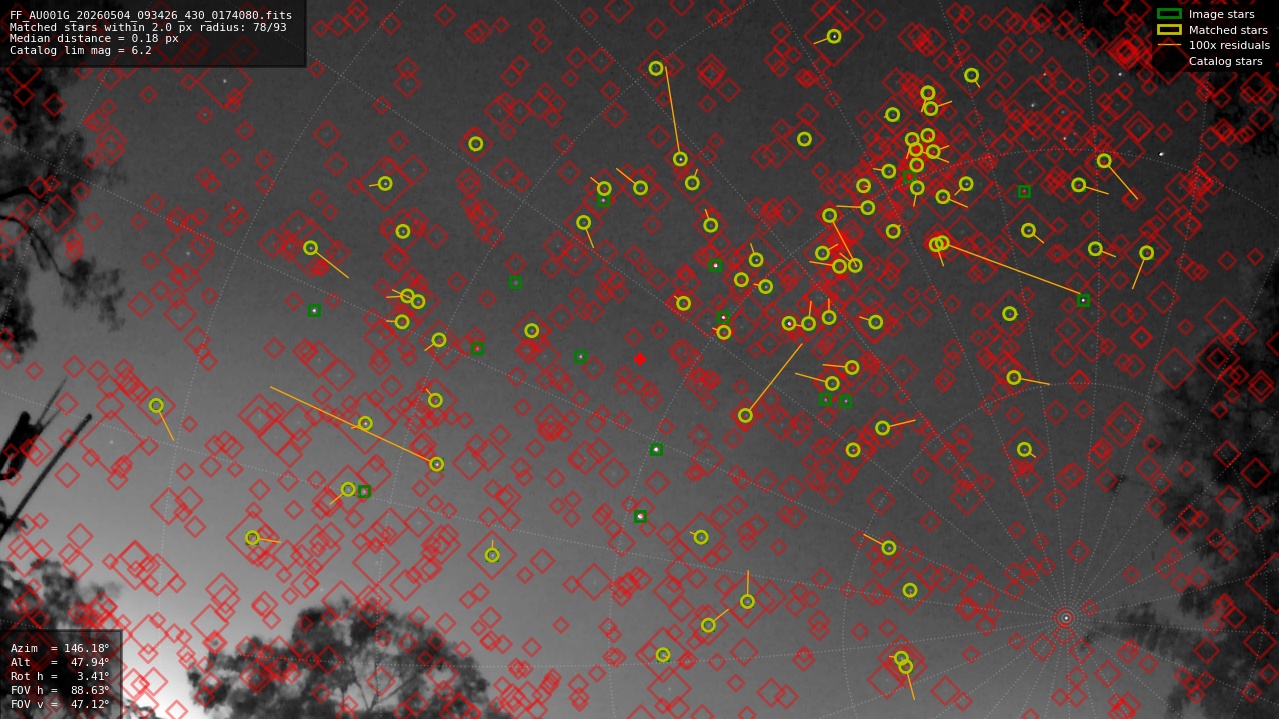 Astrometry report