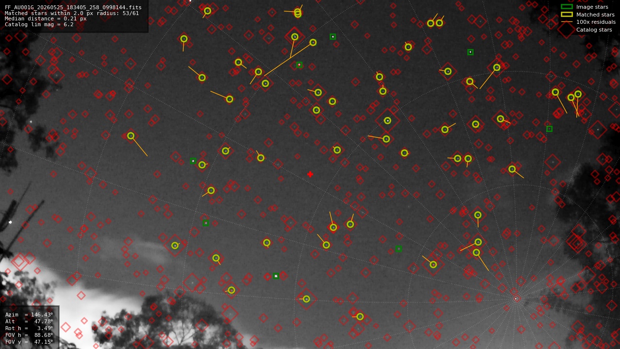 Astrometry report