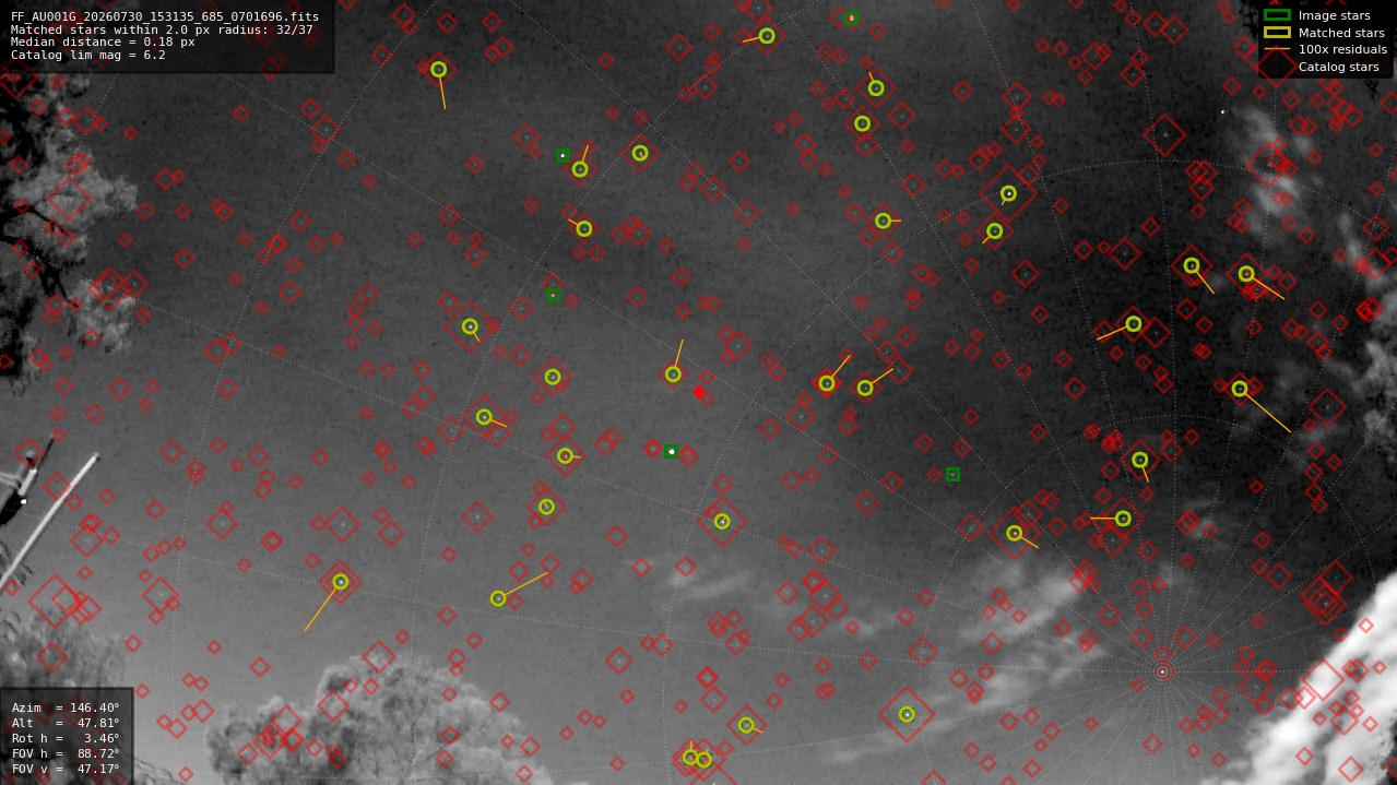 Astrometry report