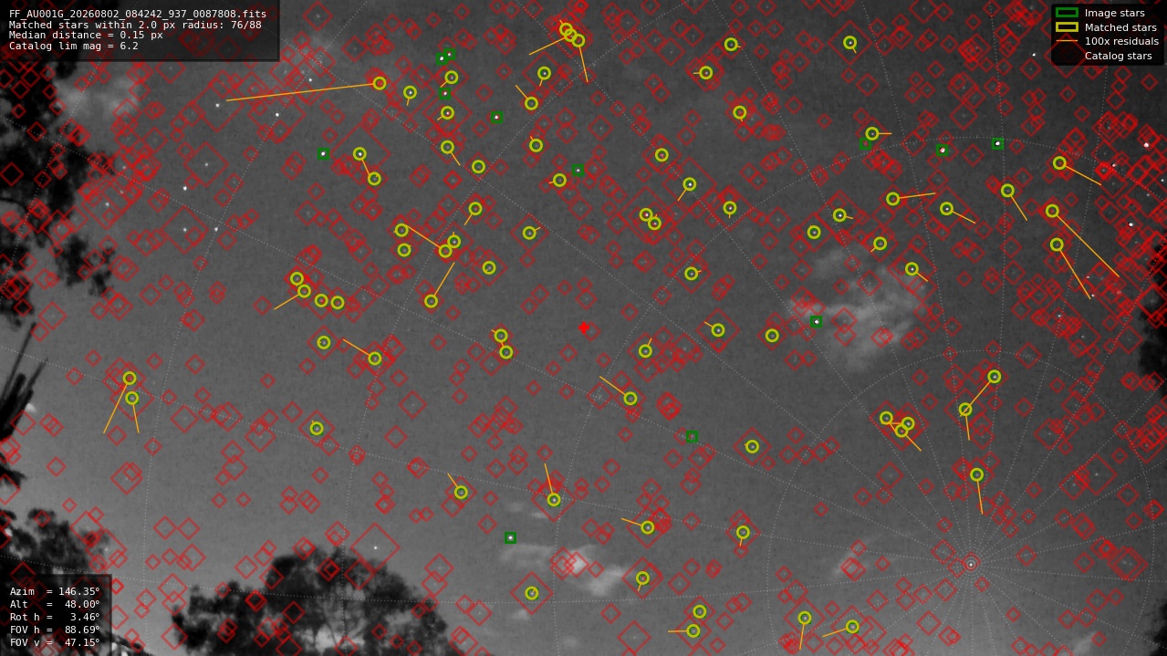 Astrometry report
