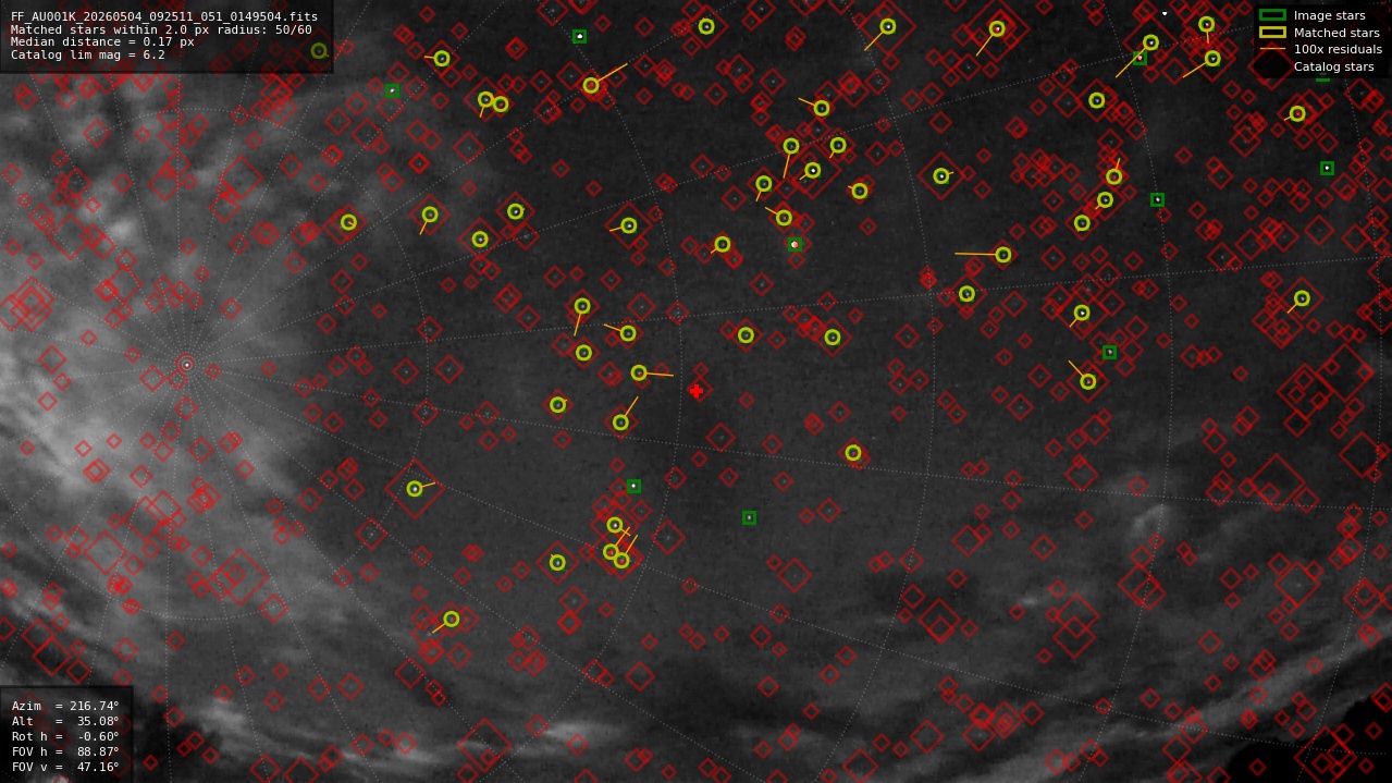 Astrometry report